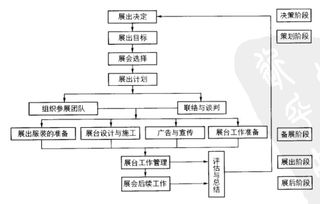 會(huì )展項目策劃方案