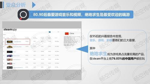 手游策劃方案投稿