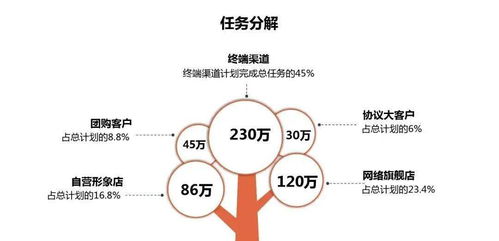 橢圓形雞眼營(yíng)銷(xiāo)策劃方案