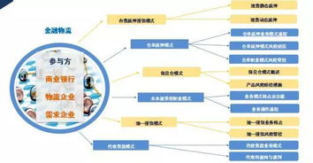校園ems的物流服務(wù)營(yíng)銷(xiāo)策劃方案
