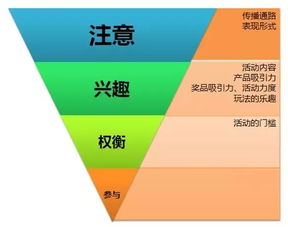 企業(yè)協(xié)調政府關(guān)系做一個(gè)策劃方案