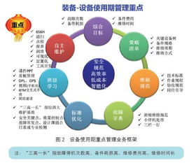 設備管理體系策劃方案