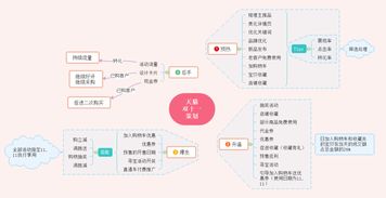 怎么做好策劃方案