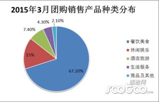 餐飲酒店營(yíng)銷(xiāo)策劃方案