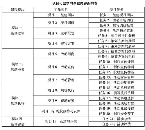 某工程項目化策劃方案