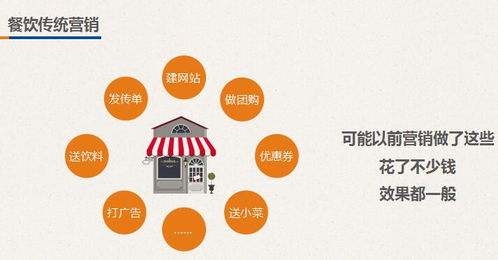 休閑食品店營銷策劃方案
