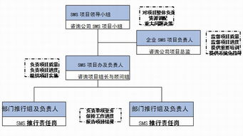 安全管理策劃方案