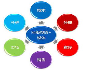 危機公關策劃方案ppt