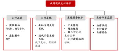 批發(fā)市場(chǎng)網(wǎng)第三方支付策劃方案