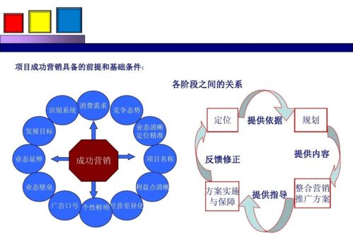 工程經(jīng)營(yíng)策劃方案