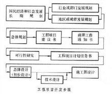 整體開(kāi)發(fā)策劃方案