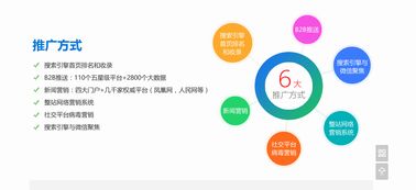 深圳網(wǎng)絡(luò )營(yíng)銷(xiāo)策劃方案