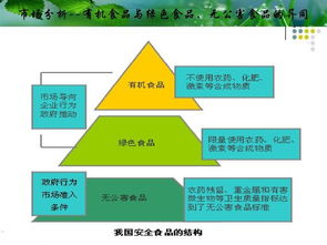一畝田有機(jī)蔬菜營(yíng)銷策劃方案