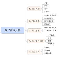直播方案策劃案