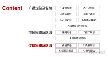健怡凈水器市場(chǎng)推廣策劃方案.doc
