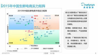 生鮮電商策劃方案.項目概述