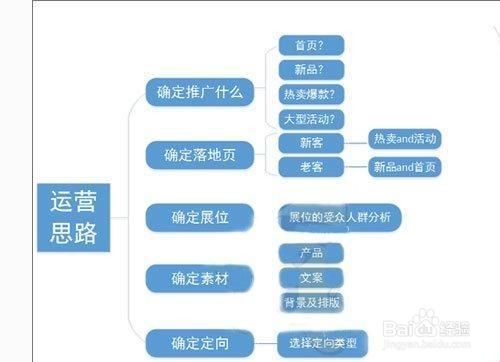 網(wǎng)店經(jīng)營(yíng)策劃方案