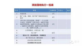 微信公眾號小活動(dòng)策劃方案