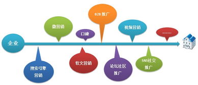 怎么策劃手機(jī)營(yíng)銷(xiāo)方案