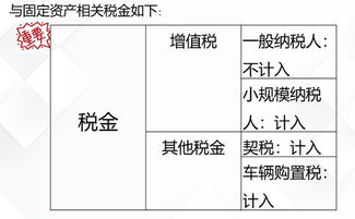 固定資產(chǎn)折舊的會(huì )計科目,計提固定資產(chǎn)折舊會(huì )計科目,固定資產(chǎn)折舊涉及的會(huì )計科目