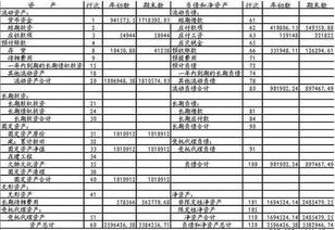 怎么快速記住會(huì )計科目表