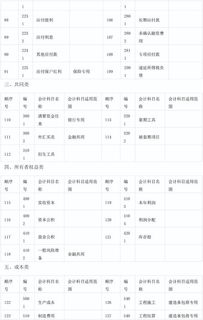 醫院會(huì )計科目三級明細表