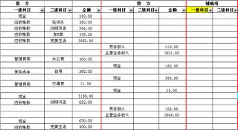 只篩選出一級會(huì )計科目單元格