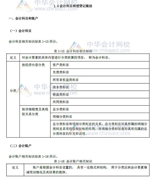 會計(jì)科目借貸余額方向,會計(jì)科目借貸余額表示什么,會計(jì)科目期初余額借貸方向