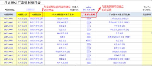 返利分攤會(huì )計科目