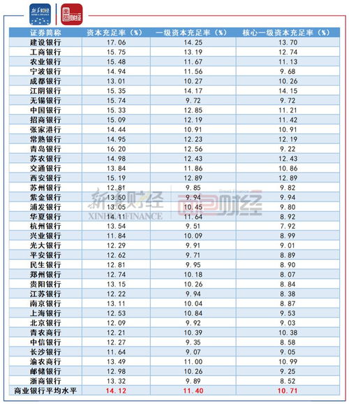資本金增資會(huì )計科目