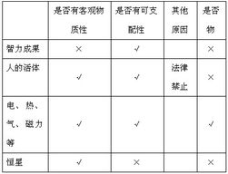 房屋建筑物會(huì )計科目,建筑物屬于什么會(huì )計科目,房屋及建筑物是會(huì )計科目