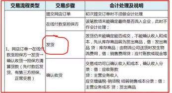 代別家單位收款會(huì )計科目