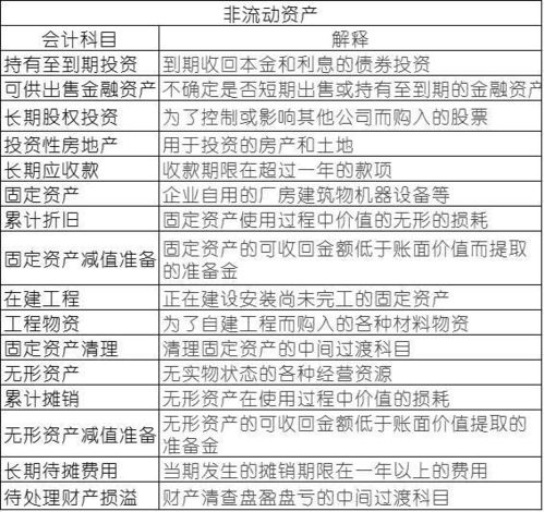 銷(xiāo)售費用屬于什么會(huì )計科目,銷(xiāo)售費用計入什么會(huì )計科目,會(huì )計科目中銷(xiāo)售費用包括什么