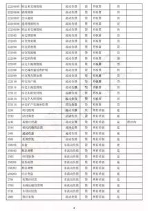 最全最新會(huì)計(jì)科目