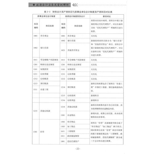 政府會(huì )計制度和政府會(huì )計基本準則的關(guān)系是,政府會(huì )計制度明細科目設置表,新政府會(huì )計制度會(huì )計與出納的分工