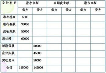 借款,利息,會(huì )計科目