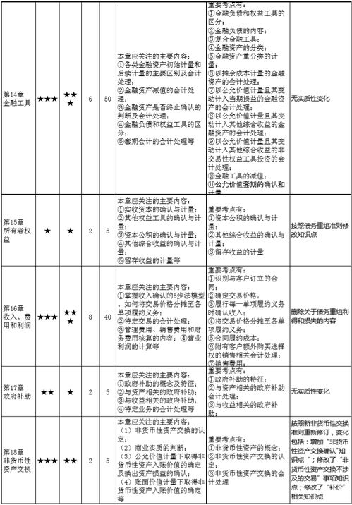 計劃成本法的會(huì )計科目,定向投資會(huì )計科目,自考新計劃會(huì )計科目