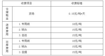 倉儲部工資會計科目