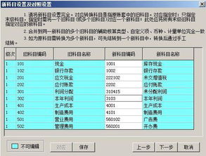 施工企業(yè)會(huì )計科目,企業(yè)會(huì )計科目一覽表,企業(yè)會(huì )計科目分類(lèi)