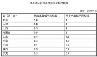 工業(yè)企業(yè)水資源稅會(huì )計科目