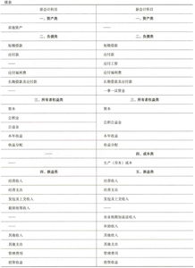 廣東省農(nóng)村集體經(jīng)濟(jì)組織會計科目表,農(nóng)村集體經(jīng)濟(jì)組織登記證,農(nóng)村集體經(jīng)濟(jì)組織服務(wù)內(nèi)容