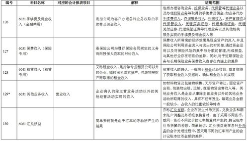 會(huì )計科目明細及代碼