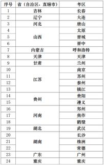 會(huì )計科目交房時(shí)間