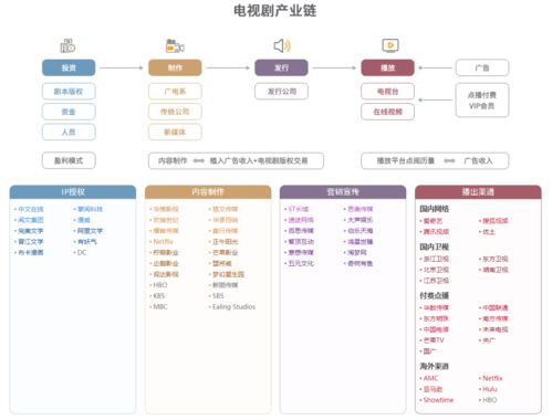 招商引資,獎(jiǎng)勵(lì),會(huì)計(jì)科目