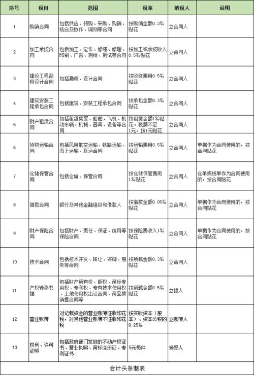 合伙企業(yè)分回的投資收益進(jìn)會(huì)計(jì)科目核算