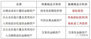 質(zhì)押,債權,會(huì )計科目