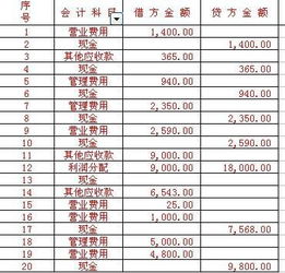 可以重復使用的耗材會(huì )計科目