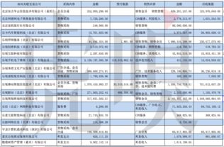 關(guān)聯(lián)交易會(huì )計科目