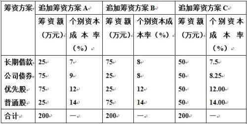 社團(tuán)的利息怎么做會(huì)計(jì)科目