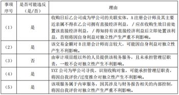 審計會(huì )計科目錯誤,審計發(fā)現會(huì )計科目記賬錯誤,審計發(fā)現會(huì )計科目記賬錯誤怎么處罰